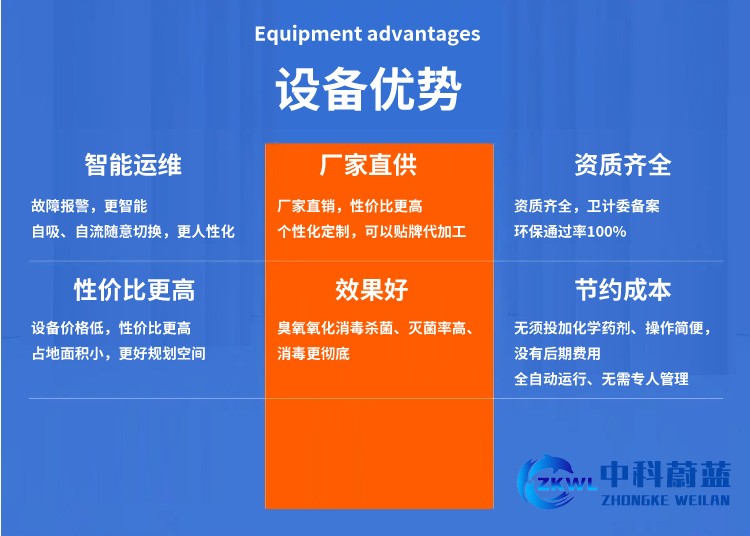 畜牧兽医实验室污水处理设备优势