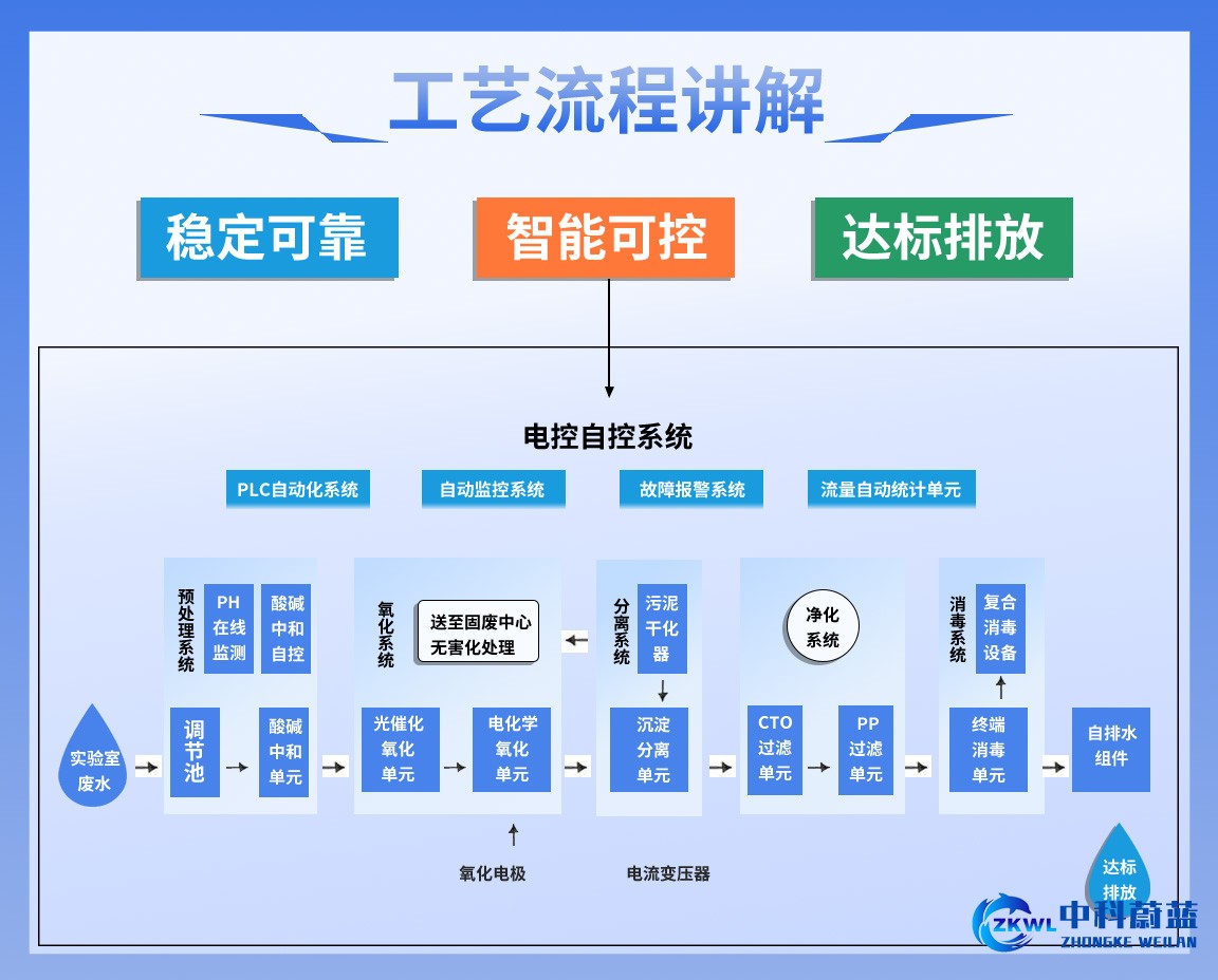 河北保定实验室污水废水处理设备，工艺流程