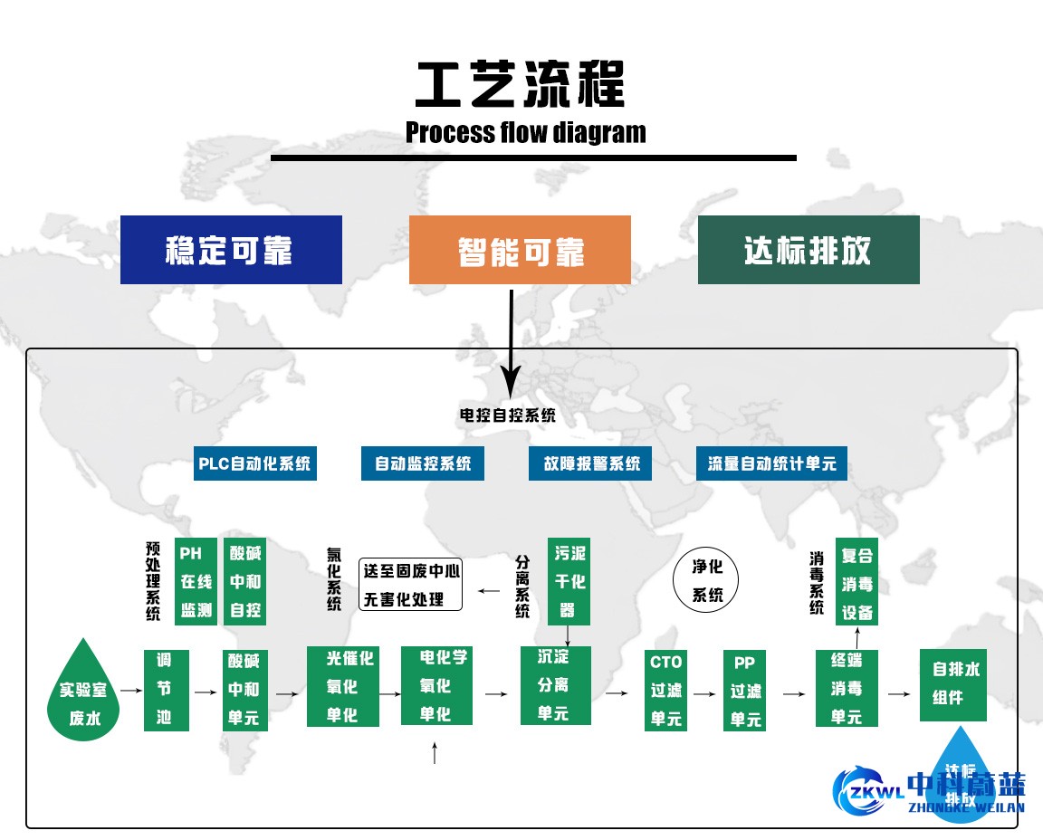 河北沧州实验室污水废水处理设备，工艺流程